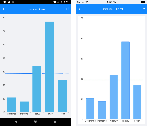 Chart GridLine Annotations