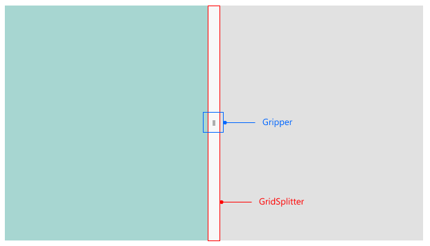 GridSplitter Visual Structure
